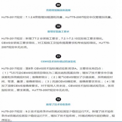 固定污染源煙氣（SO2，NOx，顆粒物）排放連續(xù)監(jiān)測技術(shù)規(guī)范 HJ75-2017與HJ/T75-20